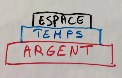 pyramide des besoins