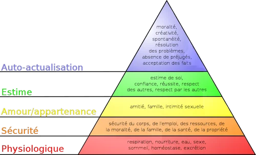 pyramide de Maslow